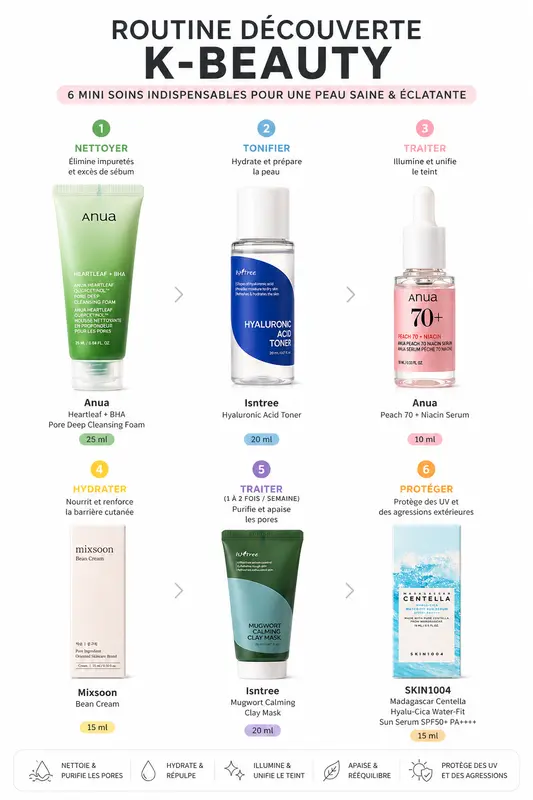 Routine Découverte K-Beauty – Set Skincare Coréenne en Miniatures